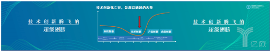 技术创新腾飞的超级翅膀